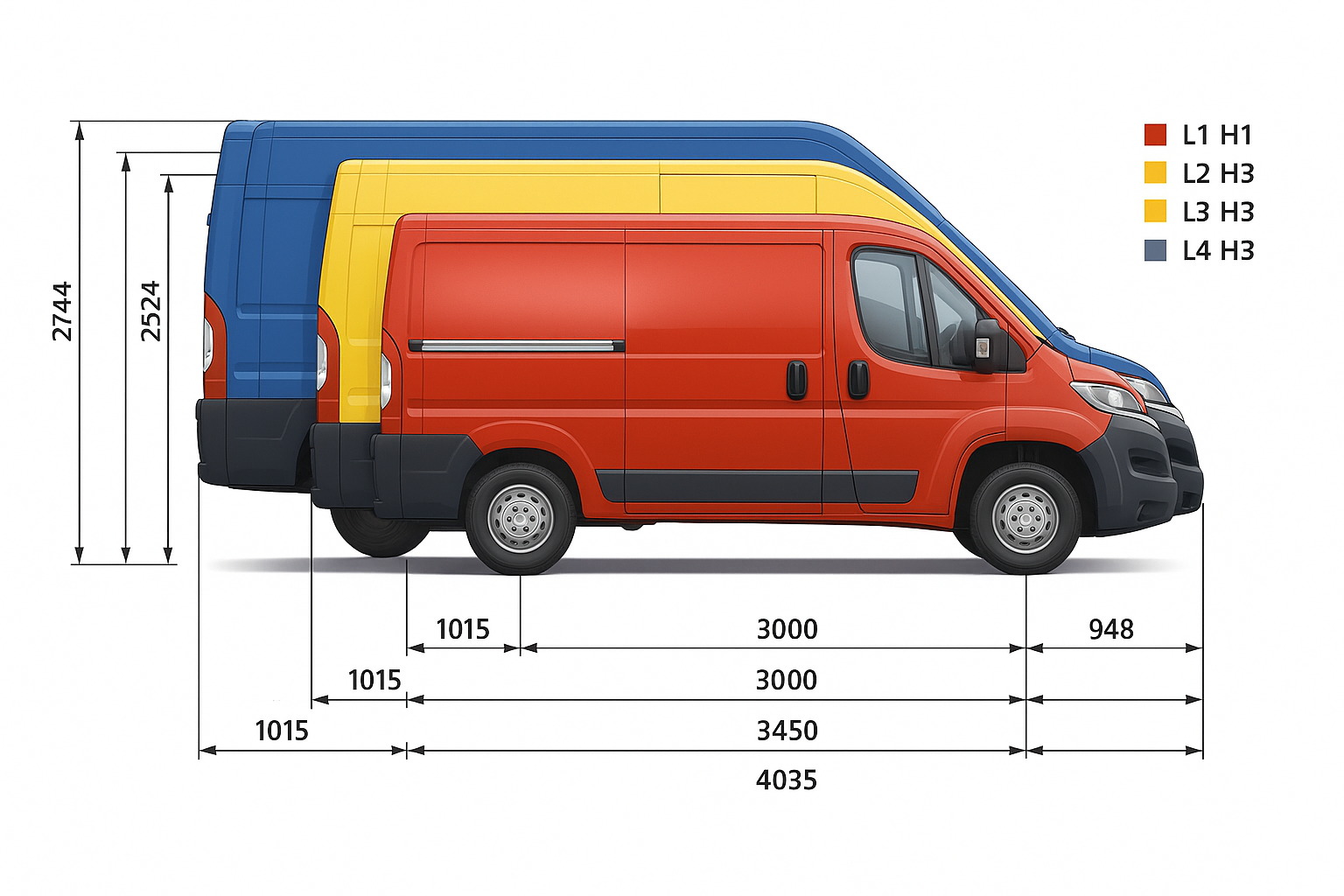 Citroën Relay dimensions