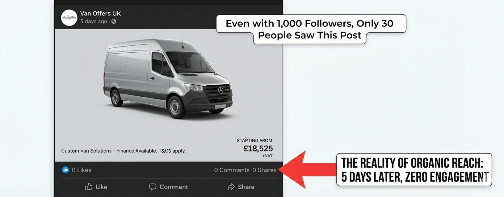 social media don't work for van sales