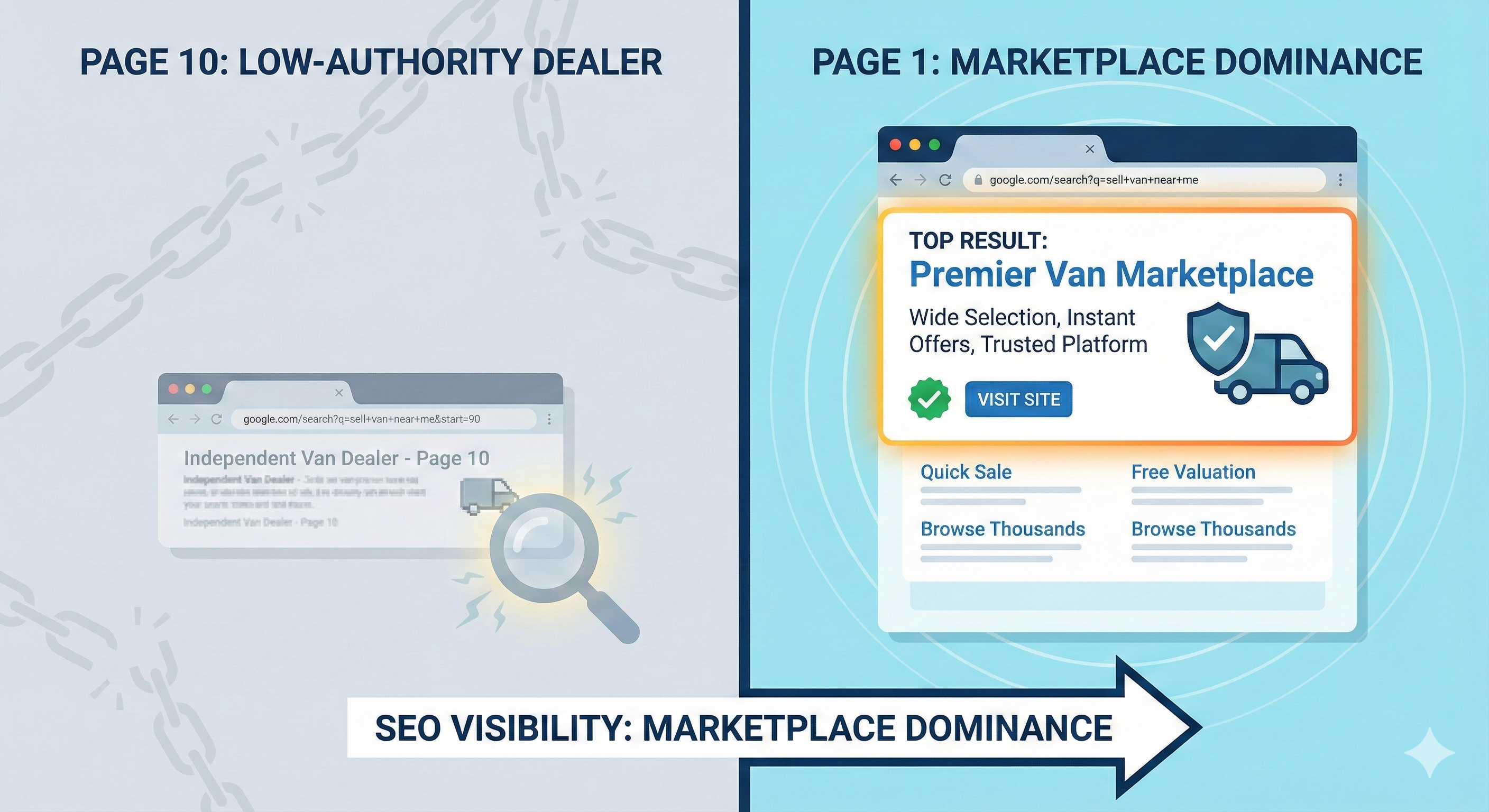 seo for van dealers