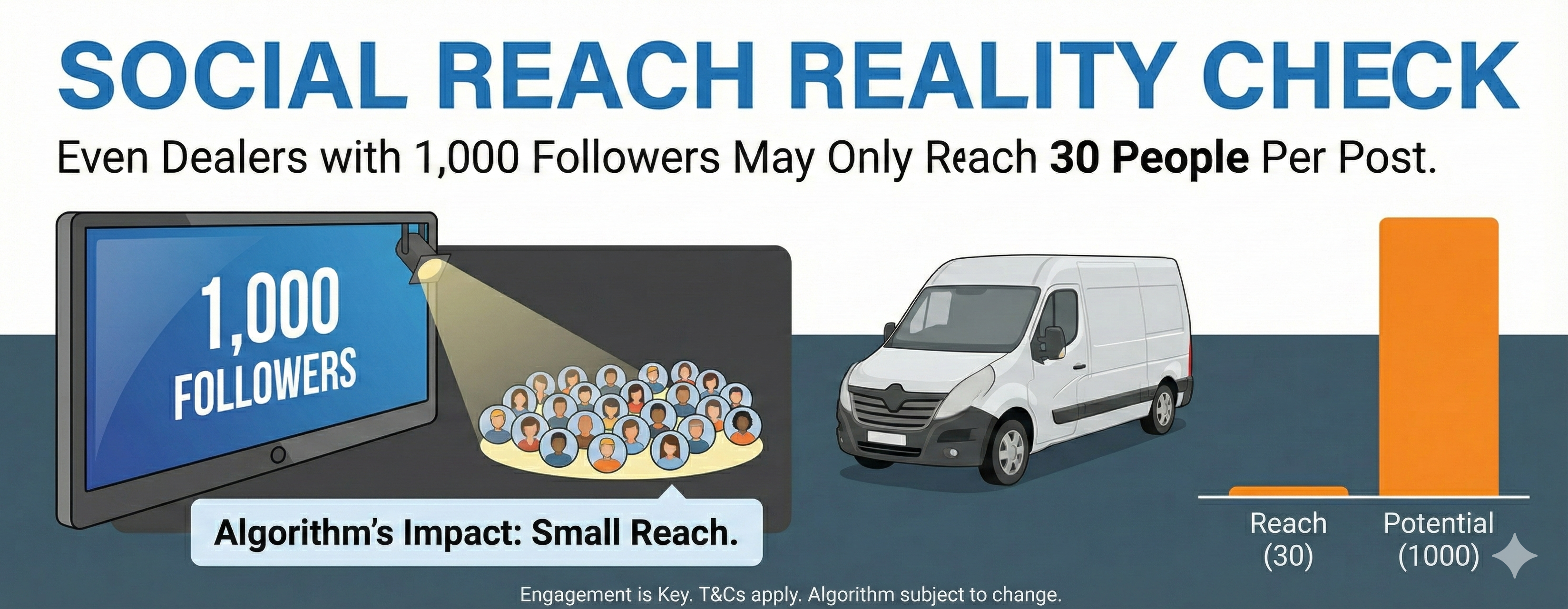 Why Dealers Are Posting Everywhere but Getting Zero Van Sales in 2026