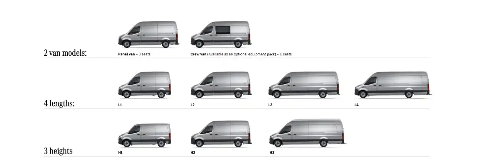 Mercedes Benz Dimensions 2025