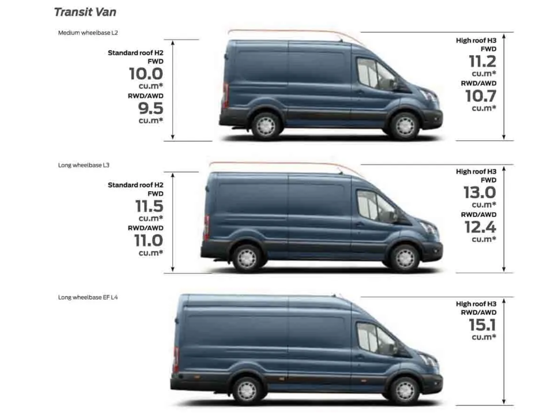 ford transit van options