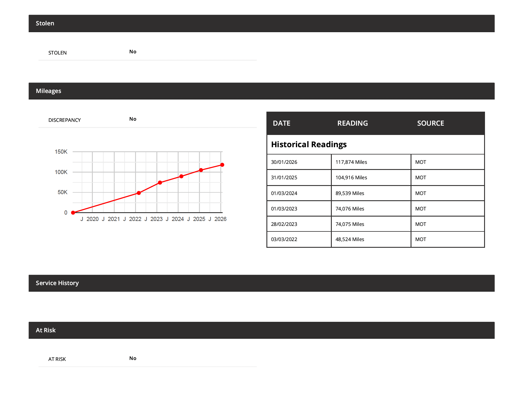 MotorCheck report showing outstanding finance flag on a used van