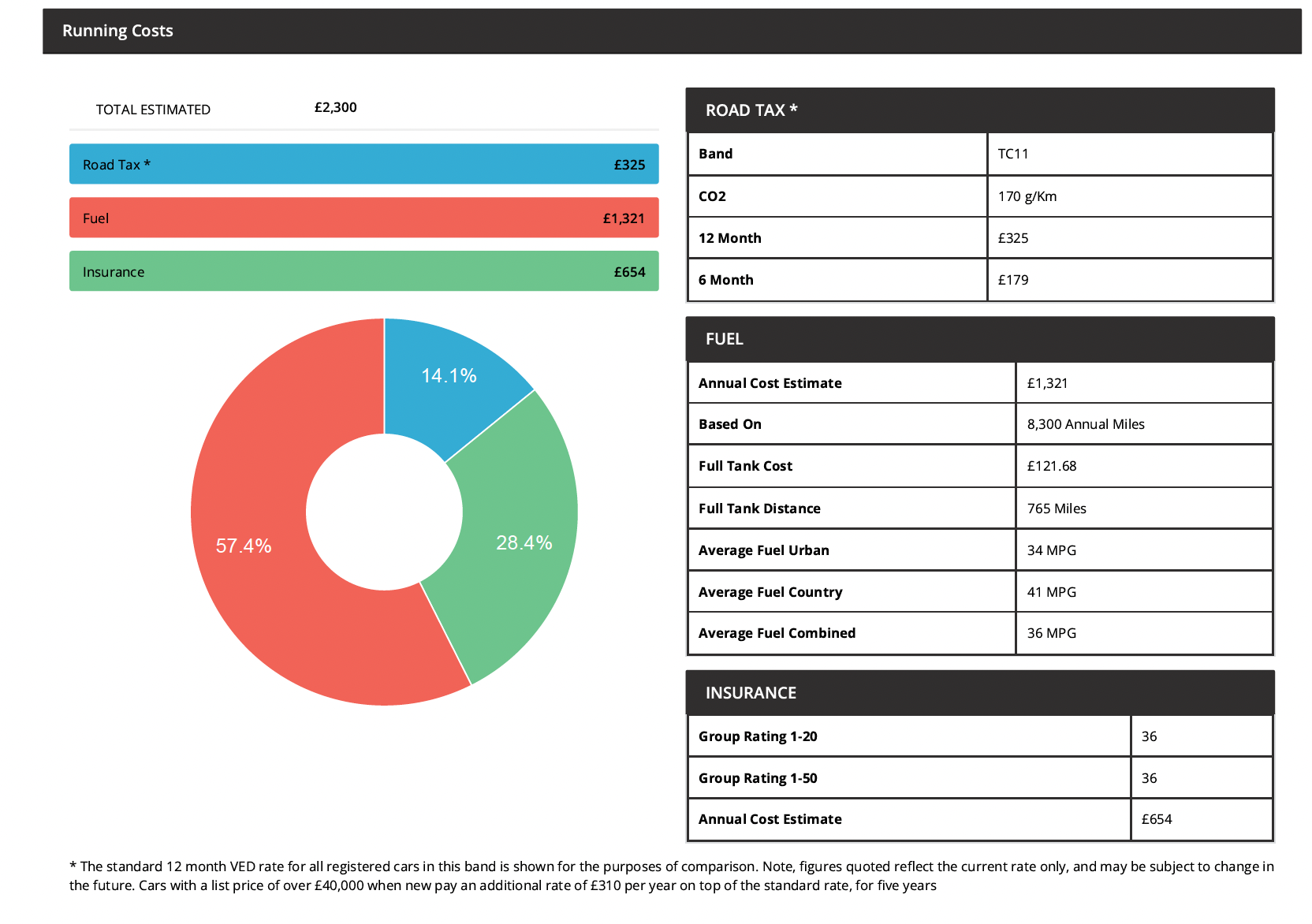 MotorCheck mileage verification timeline showing MOT mileage records and clocking detection